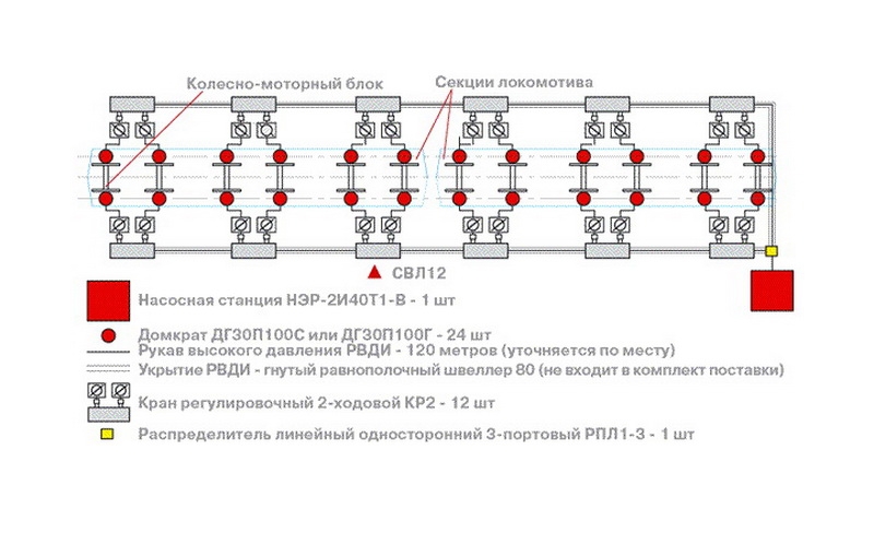 Схема системы для вывешивания колесно-моторных блоков локомотивов