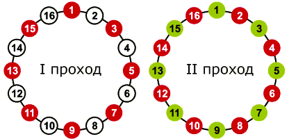 Болтов 16, Тензорных домкратов 8 Болтов 16, Тензорных домкратов 8